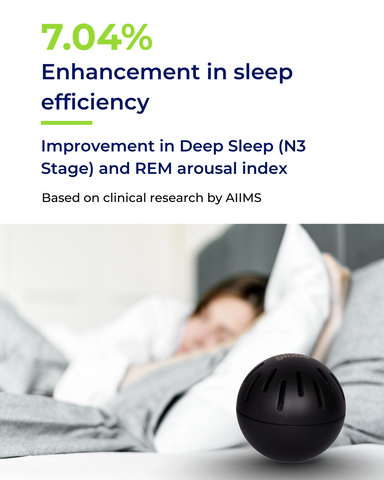 Enviroglobe Lite - Improves Deep Sleep | Protects from Electro Magnetic Radiation(EMR) | Clinically Tested by AIIMS, Apollo and Max