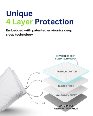 Enviromat 100% Waterproof Cotton Quilted Mattress Protector