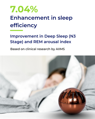 Enviroglobe Premium - Improves Deep Sleep | Protects from Electro Magnetic Radiation(EMR) | Clinically Tested by AIIMS & Apollo | Home Improvement Device