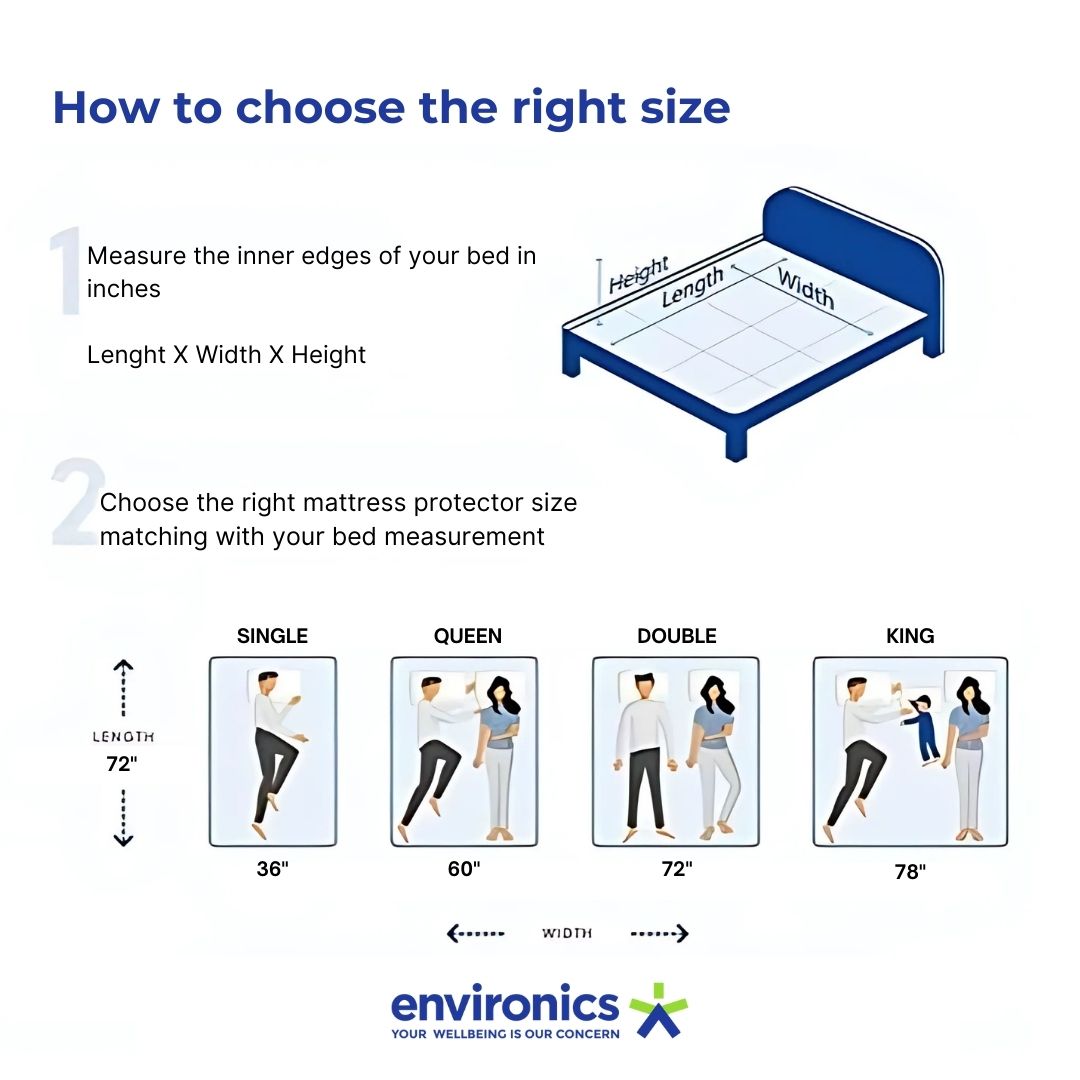 Enviromat Cotton Quilted Mattress Protector - Improves Deep Sleep | Safeguards from Electro Magnetic Radiation & Earth Stress | 100% Waterproof | Clinically Tested by AIIMS & Apollo