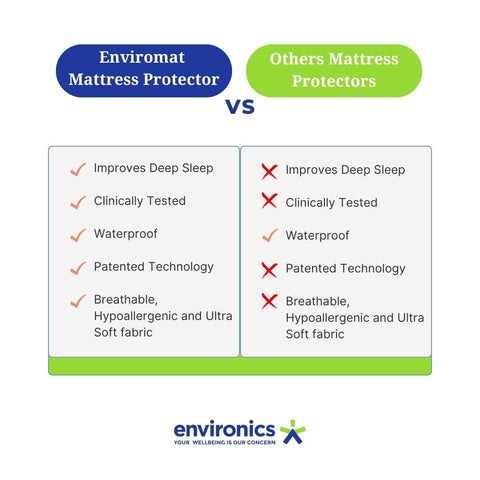 Enviromat 100% Waterproof Cotton Quilted Mattress Protector