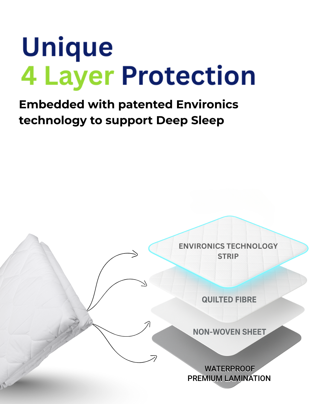 Enviromat Cotton Quilted Mattress Protector - Improves Deep Sleep | Safeguards from Electro Magnetic Radiation & Earth Stress | 100% Waterproof | Clinically Tested by AIIMS & Apollo