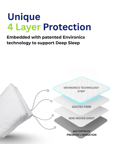 Enviromat Cotton Quilted Mattress Protector - Improves Deep Sleep | Safeguards from Electro Magnetic Radiation & Earth Stress | 100% Waterproof | Clinically Tested by AIIMS & Apollo