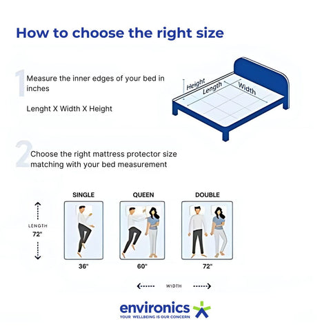 Enviromat 100% Waterproof Premium Terry Cotton Mattress Protector