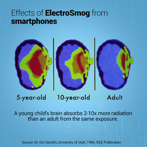 Envirochip for Radiation Protection for Smart TV's, Monitors & Screens | Better than your Anti Radiation Mobile Chip