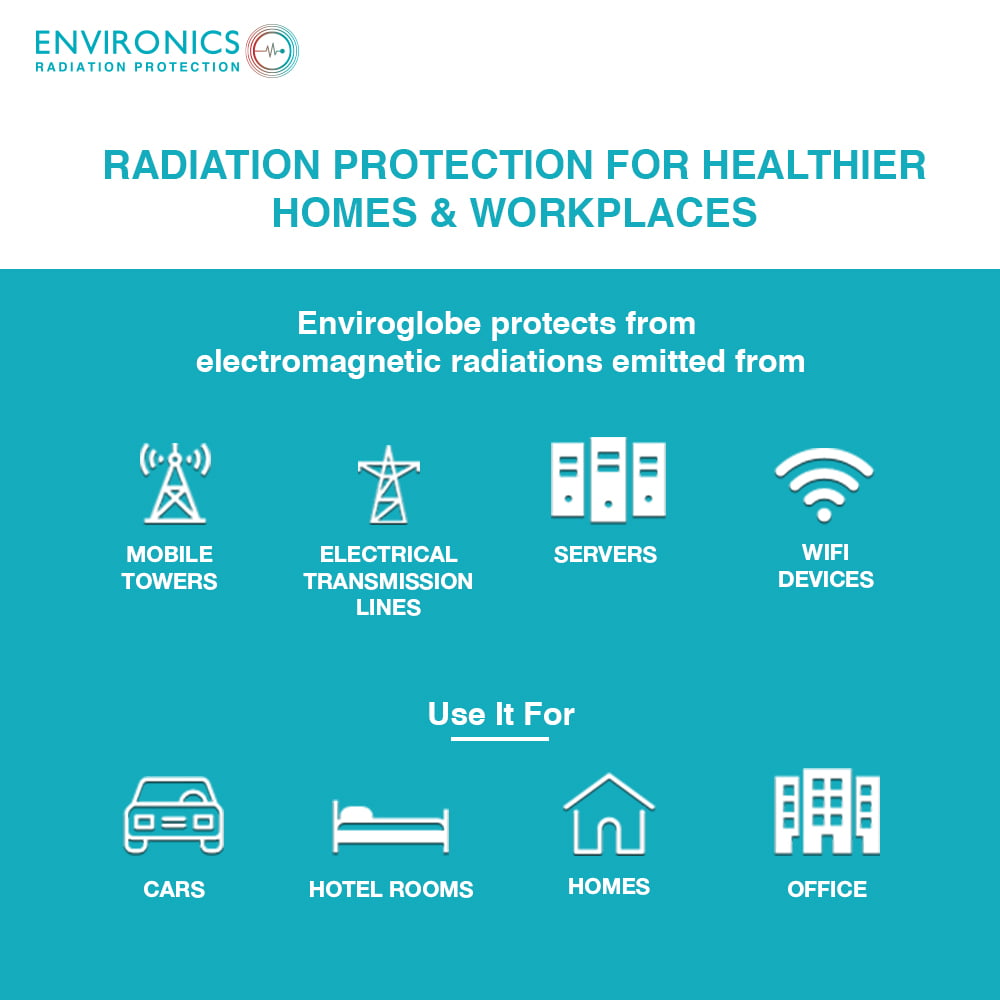 environics enviglobe premium features